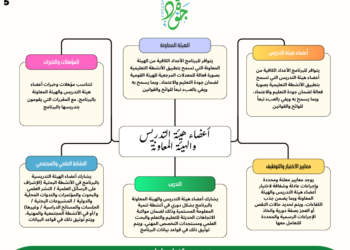 معيار أعضاء هيئة التدريس والهيئة المعاونة