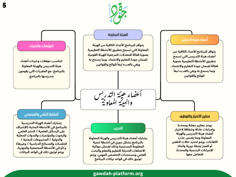 معيار أعضاء هيئة التدريس والهيئة المعاونة