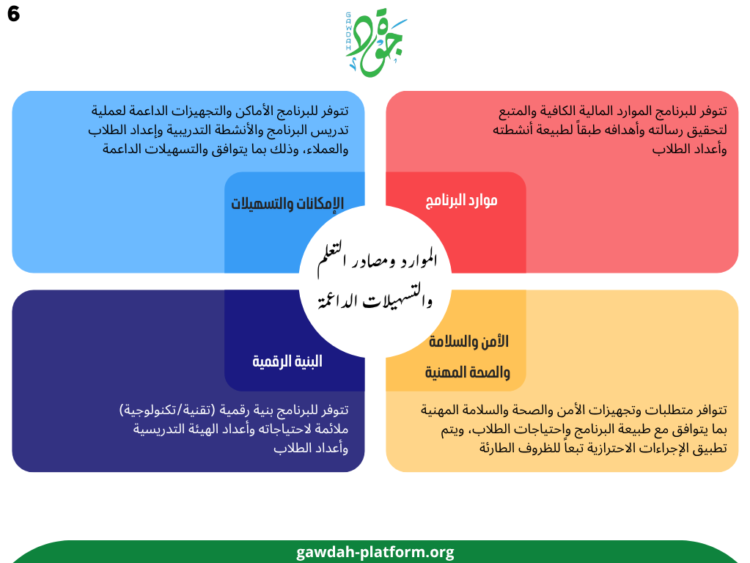 معيار الموارد ومصادر التعلم والتسهيلات الداعمة