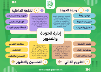 معيار إدارة الجودة والتطوير