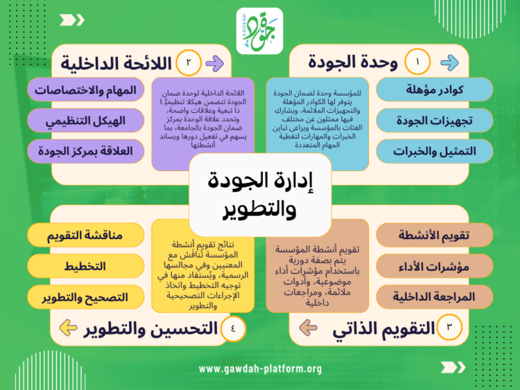 معيار إدارة الجودة والتطوير