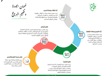 معيار ضمان الجودة وتقييم البرنامج
