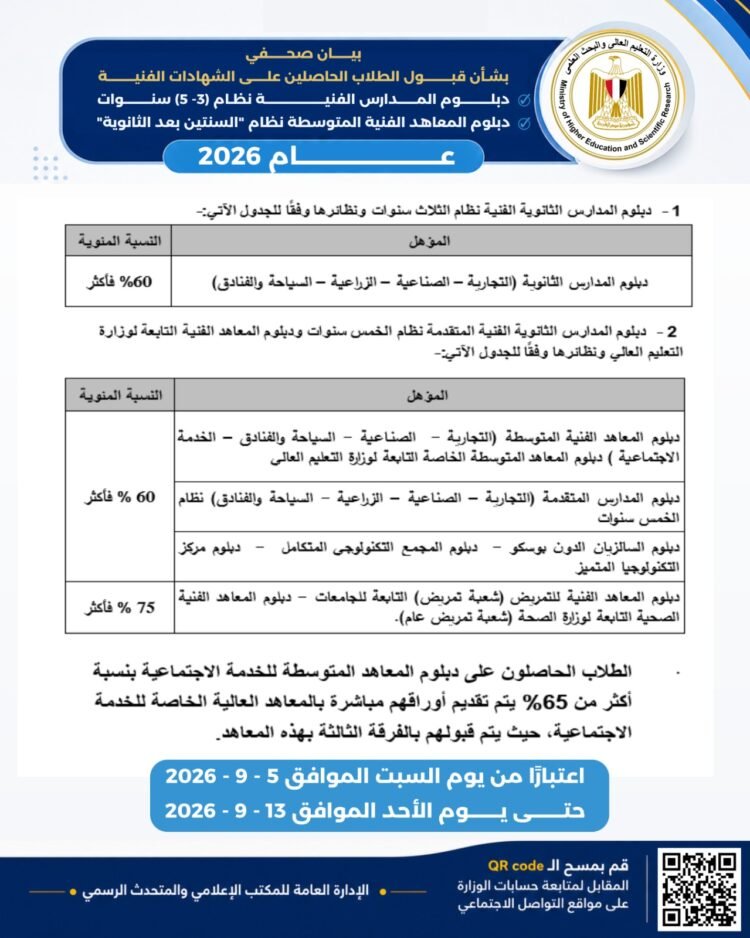 التعليم العالي تطلق تنسيق طلاب الشهادات الفنية إلكترونيًا وتتيح التسجيل حتى 13 سبتمبر