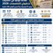 جامعة القاهرة تتقدم في تصنيف شنغهاي للتخصصات 2026.. 5 تخصصات تصعد إلى شرائح عالمية أعلى و8 ضمن أفضل 200 عالميًا