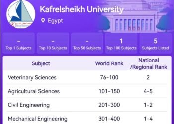 جامعة كفر الشيخ تُدرج 5 تخصصات في تصنيف شنغهاي العالمي 2026.. والعلوم البيطرية ضمن أفضل 100 عالميًا