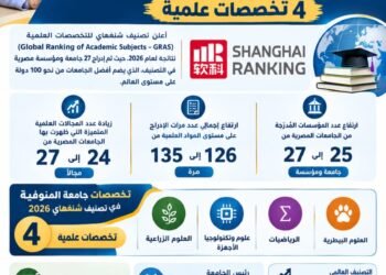 جامعة المنوفية تواصل حضورها العالمي في تصنيف شنغهاي 2026.. 4 تخصصات تعكس تنوع وقوة البحث العلمي