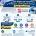 جامعة المنوفية تواصل حضورها العالمي في تصنيف شنغهاي 2026.. 4 تخصصات تعكس تنوع وقوة البحث العلمي