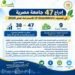 47 جامعة مصرية في تصنيف UI GreenMetric للاستدامة 2026.. وانضمام 9 جامعات جديدة
