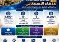 جامعة القاهرة تحصد ثمار عامين من استراتيجية الذكاء الاصطناعي.. 19 مشروعًا بحثيًا بتمويل يقارب 20 مليون جنيه و5 بيوت خبرة متخصصة